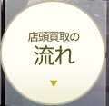 店頭買取の流れ
