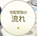 商品の送り先